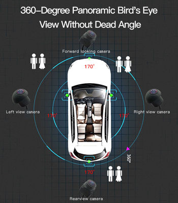 360° Car Camera System with AHD 1080P and Night Vision for Safe Parking and Driving