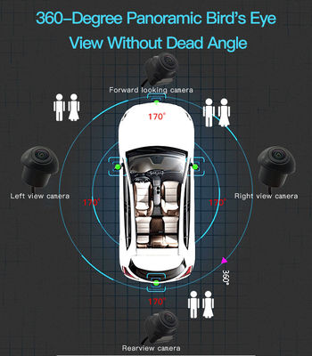 Hệ thống camera ô tô 360° độ phân giải cao dành cho thợ lắp đặt ô tô với tầm nhìn toàn cảnh và hiển thị thời gian thực